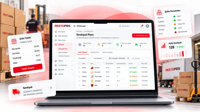 RSManager sevkiyat planı ekranı: şubelerden gelen talepler, istenen ve onaylanan miktarlar; arka planda RestoPOS kolileriyle bir depo